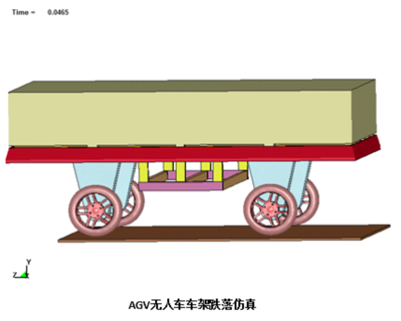 AGV无人车车架跌落仿真分析