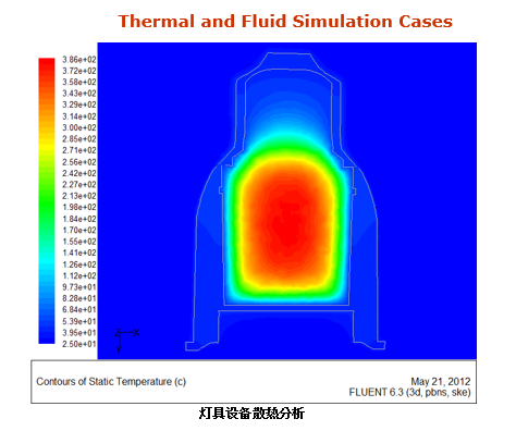 灯具设备散热分析