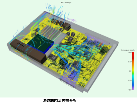 游戏机内流换热分析