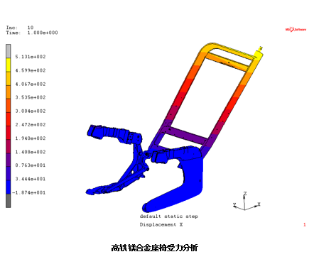 高铁镁合金座椅受力仿真