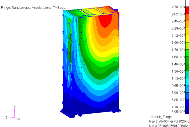 服务器振动仿真分析