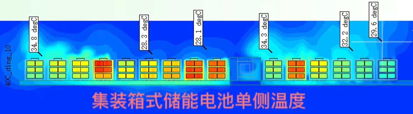 集装箱式储能系统热仿真分析