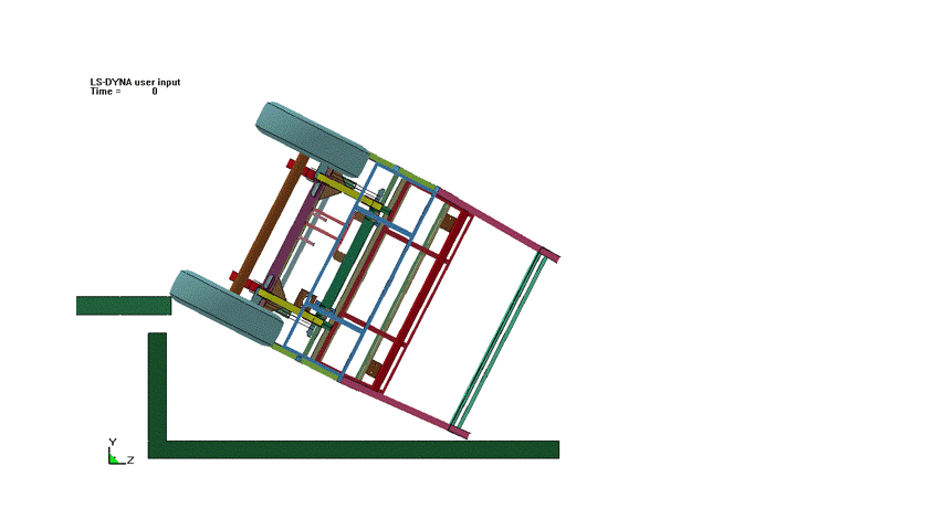 车辆侧翻仿真分析