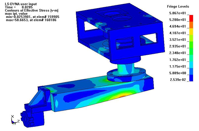 机械手动力有限元分析