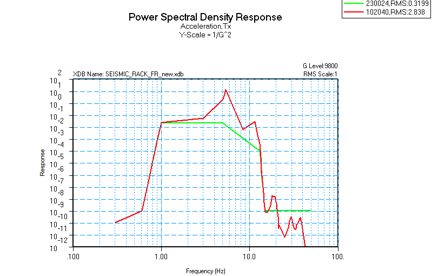 服务器振动仿真2