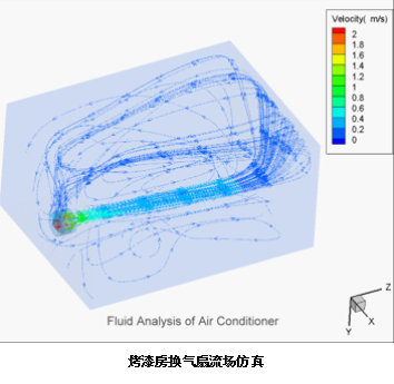 烤漆房换气扇流场仿真