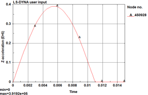 车载中控冲击分析曲线图