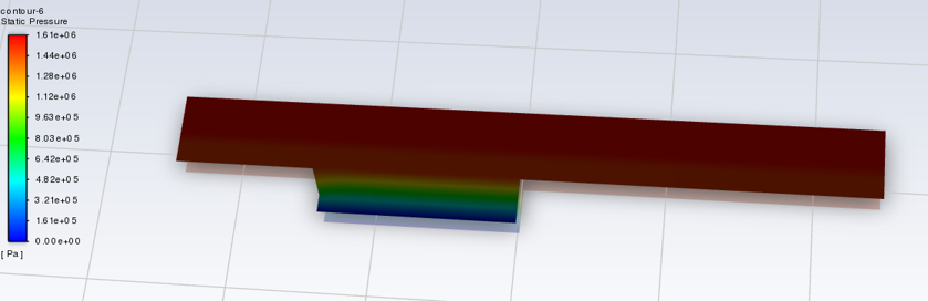 锂电池涂布挤压模头流体仿真2