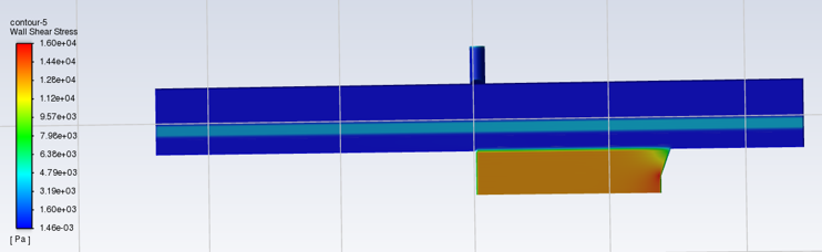锂电池涂布挤压模头流体仿真1