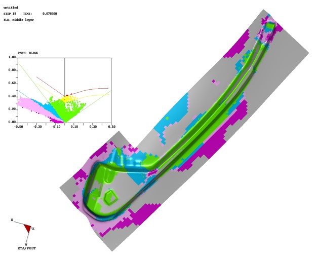汽车配件CAE仿真分析(成型极限图)