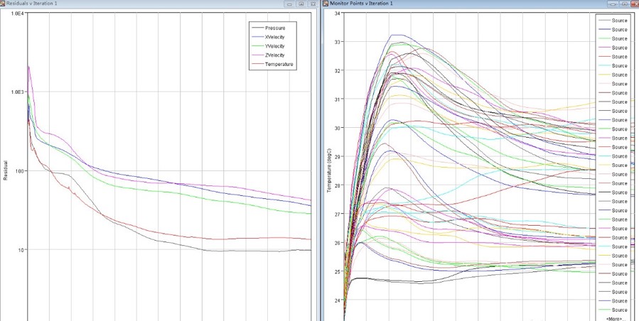 储能电池包的温度曲线仿真