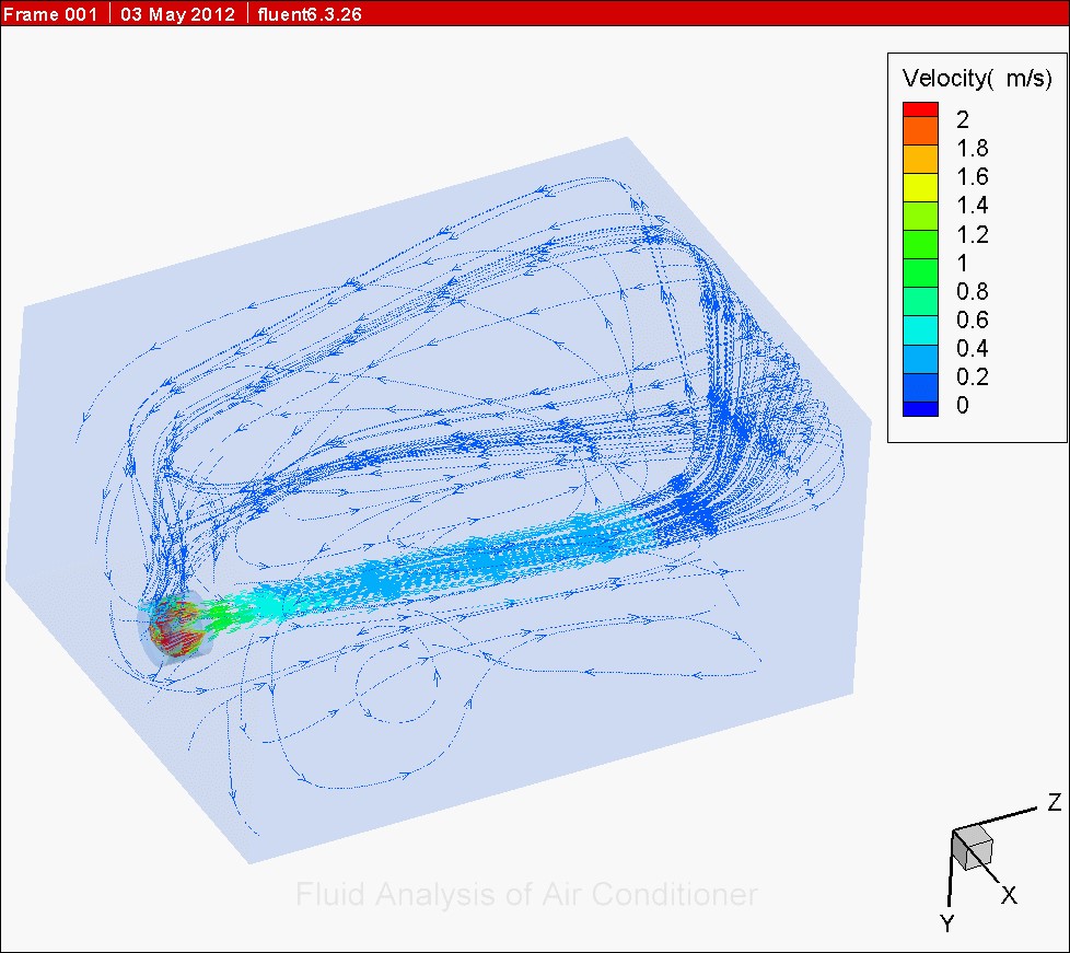 烤漆房换气扇流场仿真jpg
