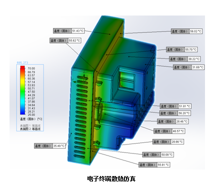 电子终端散热仿真
